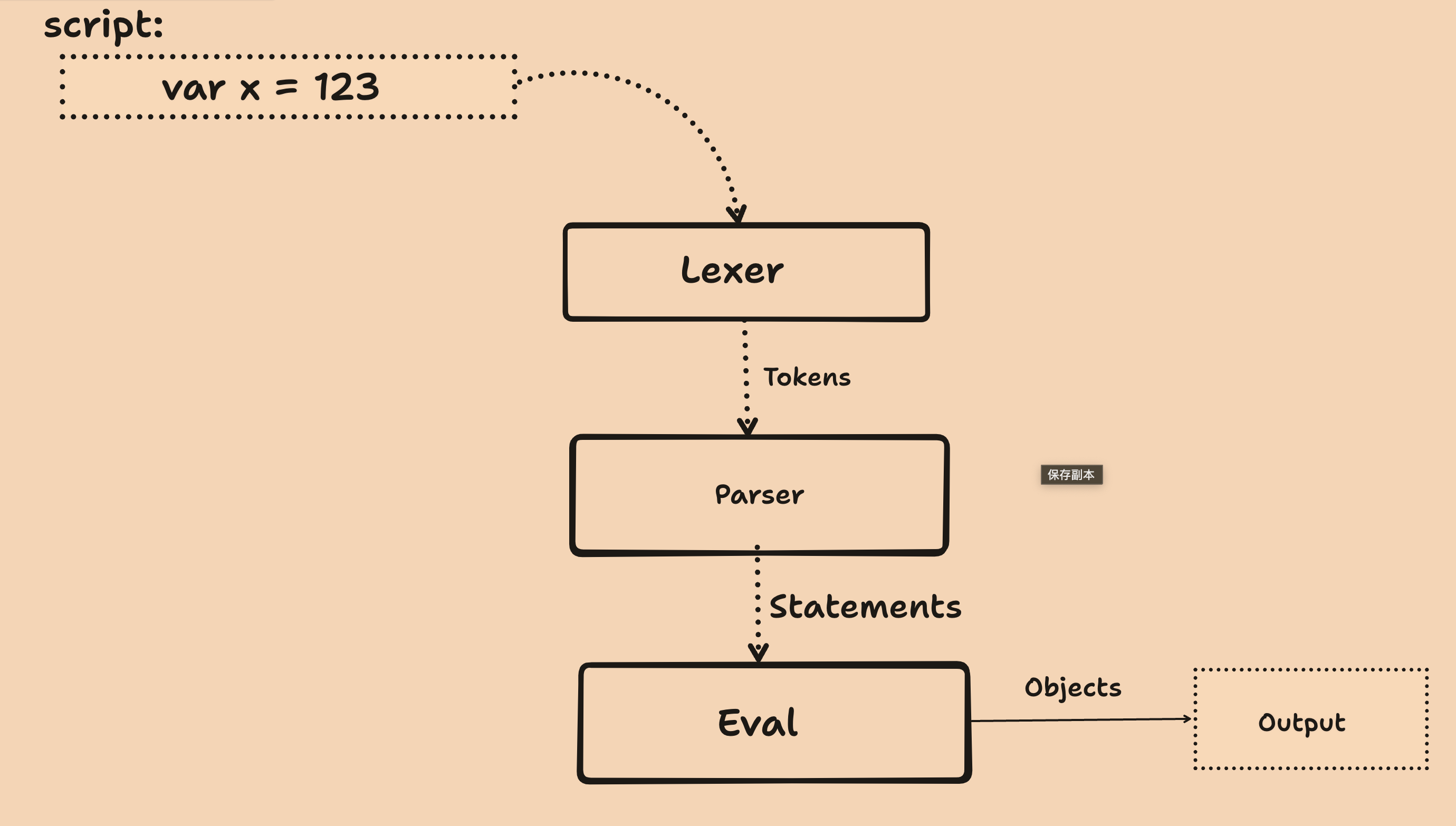 FlowOfInterpreter