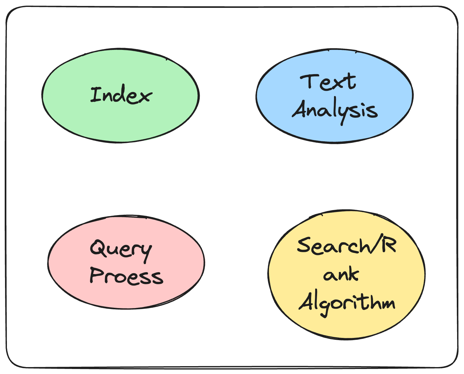 Components